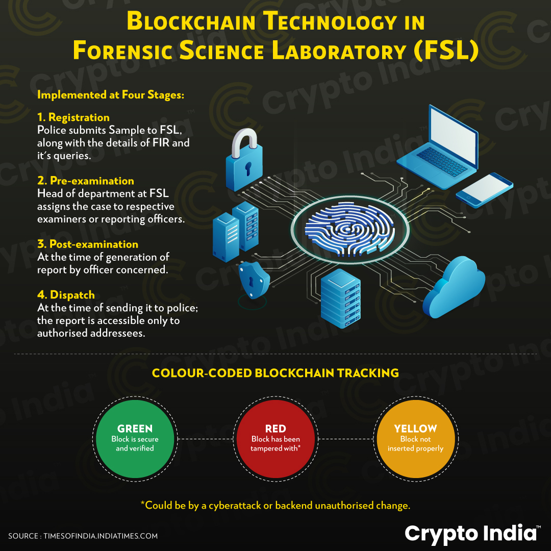 Delhi government to introduce blockchain technology in Forensic Science  Laboratory (FSL) in order to ensure critical evidence collected from a  crime spot and its report have not been tampered with.