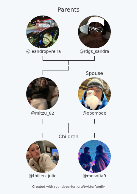mitzu_82's tweet photo. My Twitter Family:
Parents: @leandropvreira @rdgs_sandra
Spouse: @obomode
Children: @thillen_julie @mosofia9

via https://t.co/Y48EtxUCql

⠀ https://t.co/2YgJ79CPLS