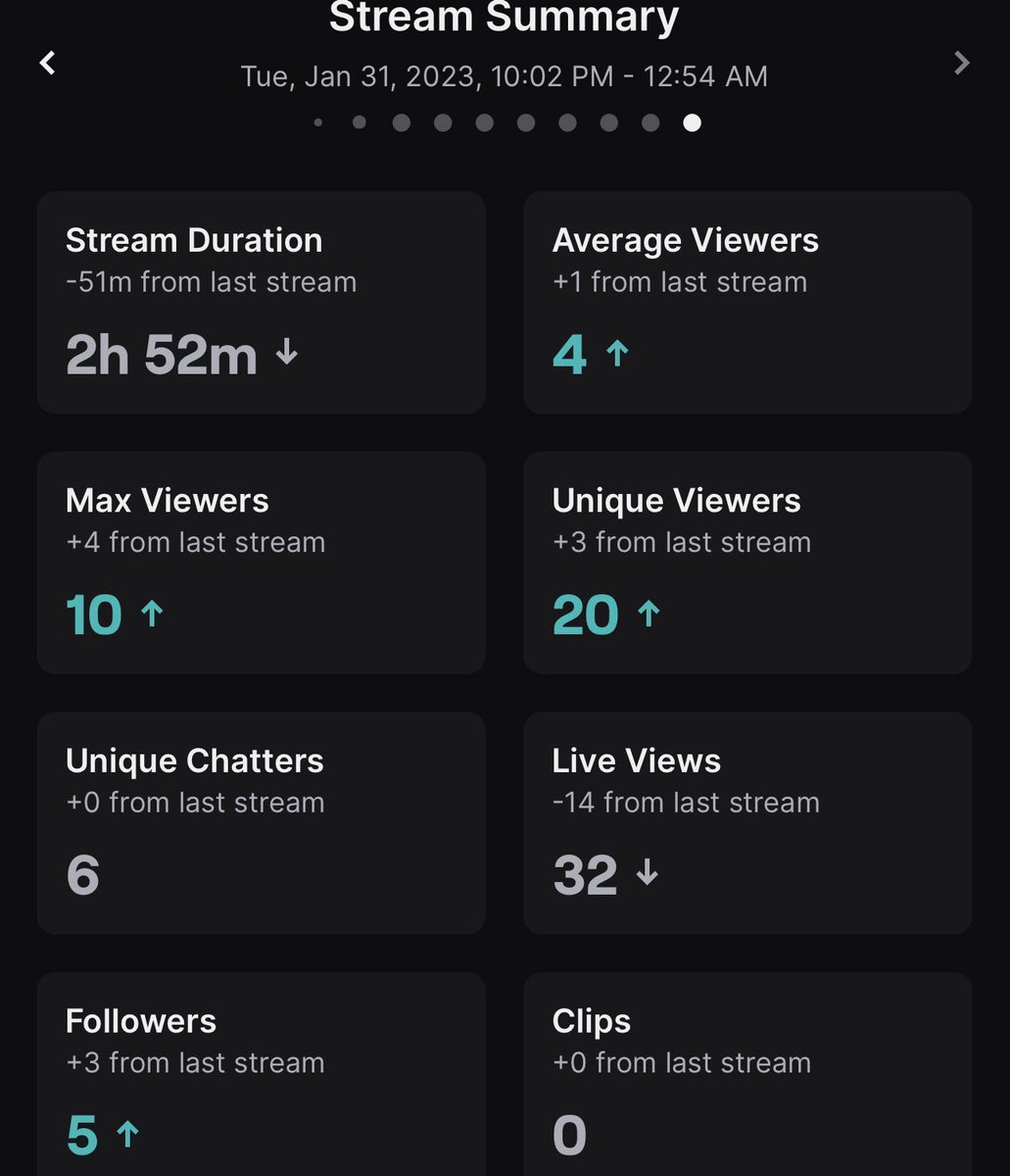 orinbatgaming's tweet photo. 🥰🥰so happy with tonights stream🥰🥰 https://t.co/2A8RA4fuVU
