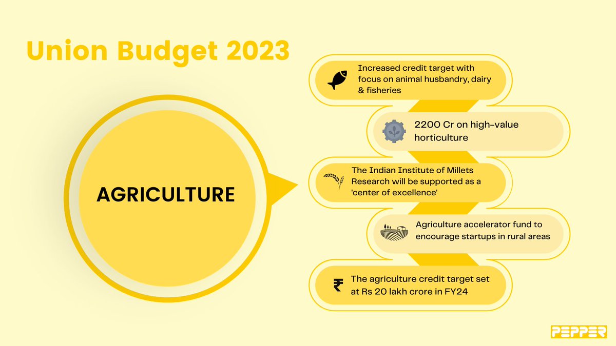PepperIntComm's tweet photo. Agriculture: Highlights 

#UnionBudget2023 #BudgetLive #NirmalaSitharaman #BudgetSession #Budget2023 https://t.co/rALuLnKl0U