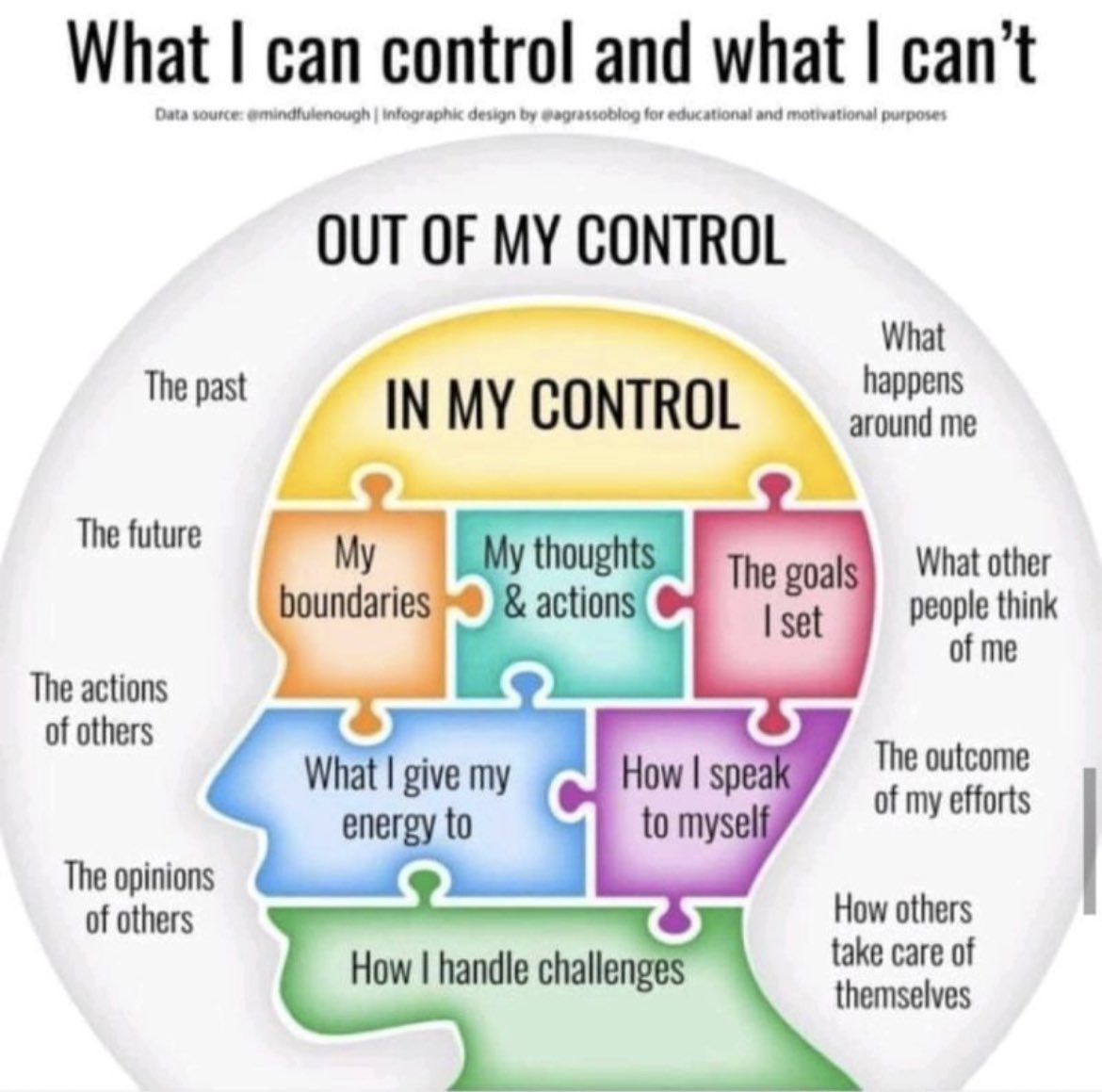 Brilliant_Teams's tweet photo. What’s in your control today? And what’s not?
Get clear and focus only on the controllables. #inyourcontrol https://t.co/dl8xEKV611