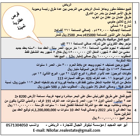 properties99's tweet image. 