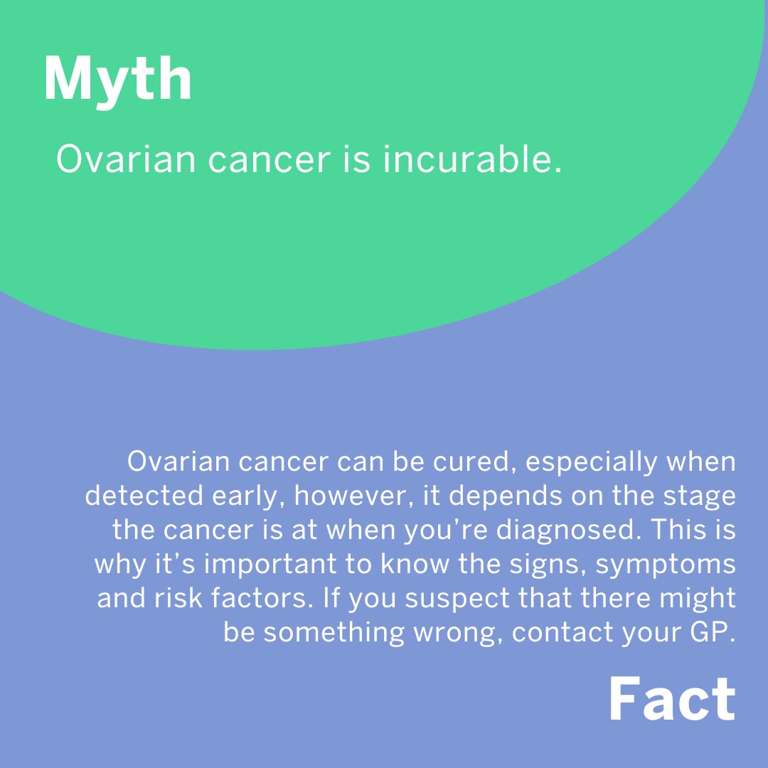 Wesley Research Institute (@wesleyresearch) on Twitter photo There is still no test for #ovariancancer, despite it affecting millions of women each year, with close to 300,000 new cases every year worldwide.
This is why it is so important to know the facts when it comes to the signs, symptoms and risk factors. 
πow.ly/459i50Myvu6 There is still no test for #ovariancancer, despite it affecting millions of women each year, with close to 300,000 new cases every year worldwide.
This is why it is so important to know the facts when it comes to the signs, symptoms and risk factors. 
πow.ly/459i50Myvu6