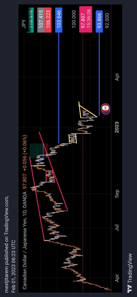 trying to achieve some goals🇳🇦🇳🇦