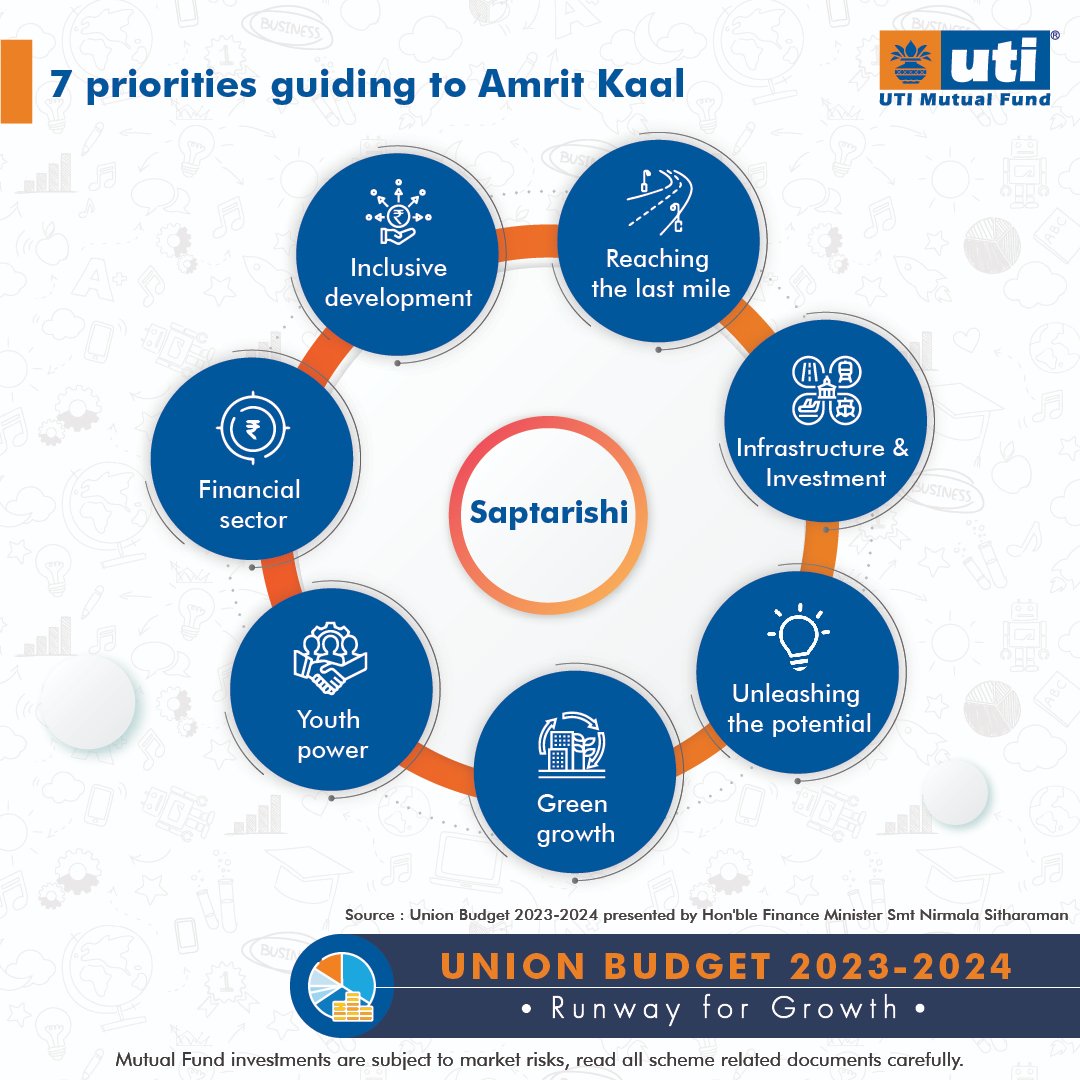 UTI Mutual Fund tweet media