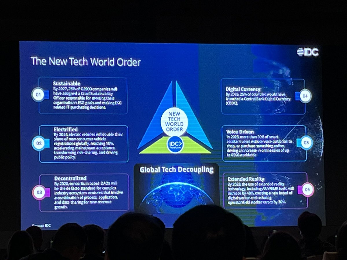 The New Tech World Order as per IDC will be : Sustainable, Electrified, Decentralized, uses Digital Currency, Voice-driven and uses Extended Reality!  #IDCDIRECTIONSMETA #future #NewTechWorldOrder #Dubai