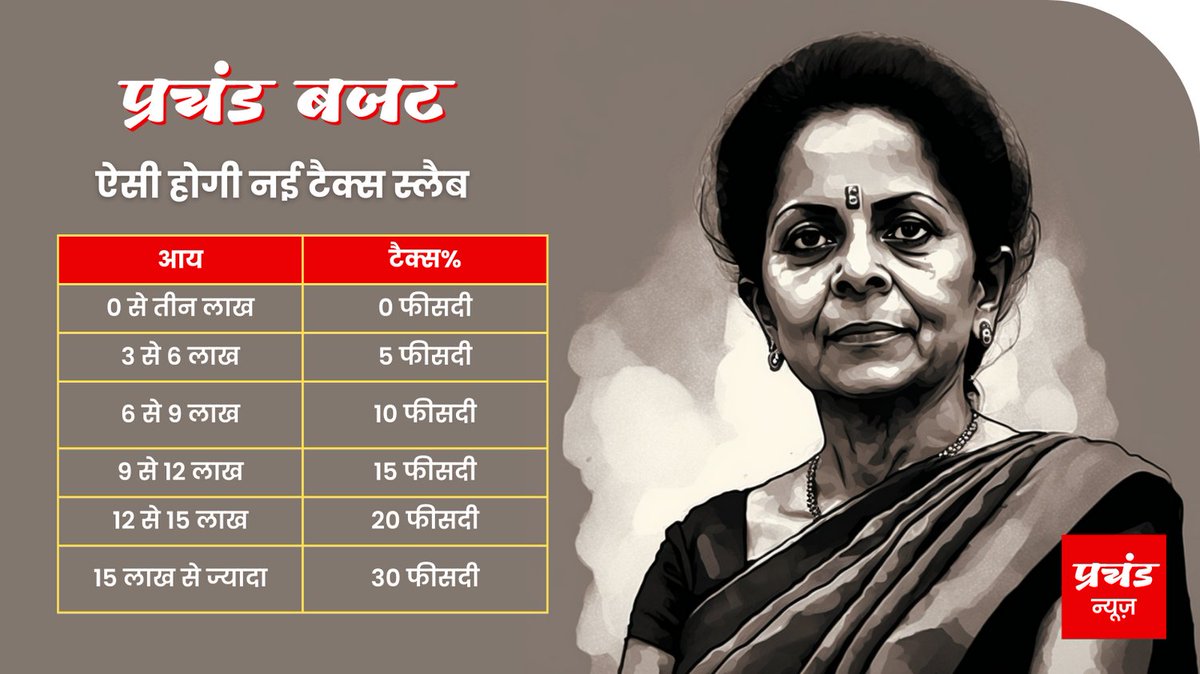 #Budget2023 - अब ऐसी होगी नई टैक्स स्लैब #PrachandBudget #NirmalaSitharaman #IncomeTax #HindenburgReport #BreakingNews #MiddleClass #Budget