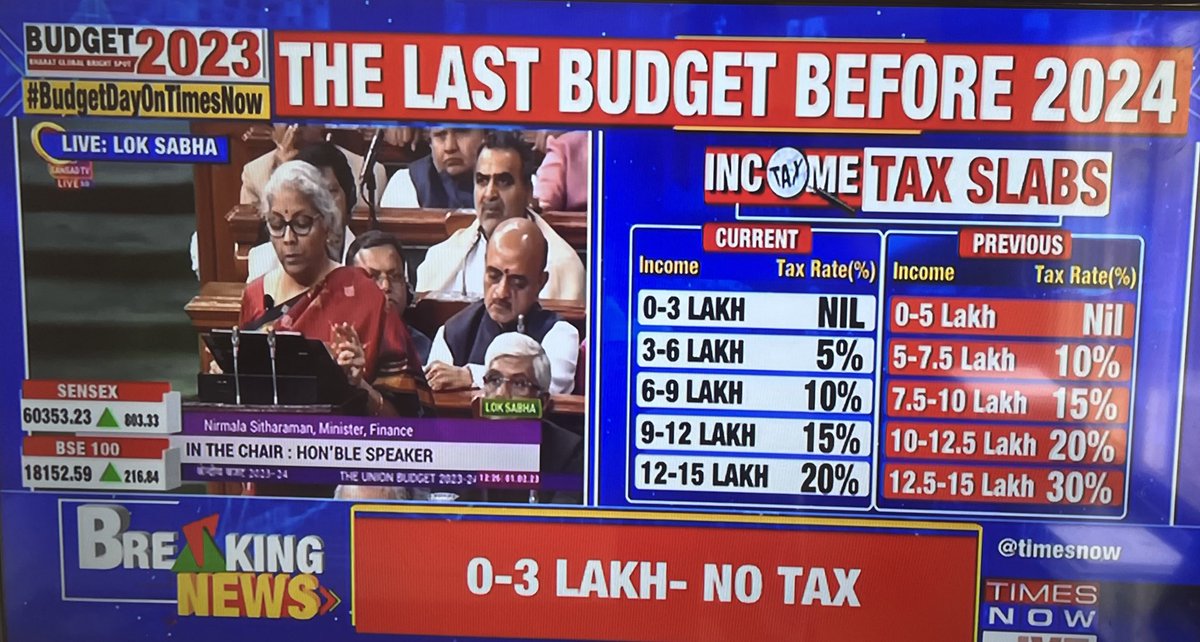 iamSachinRaut's tweet photo. Balanced and attractive budget for economic growth of #Bharat in long run. 
Thank you @nsitharaman @nsitharamanoffc @FinMinIndia @DrBhagwatKarad @narendramodi https://t.co/bRhh8ZB7N5