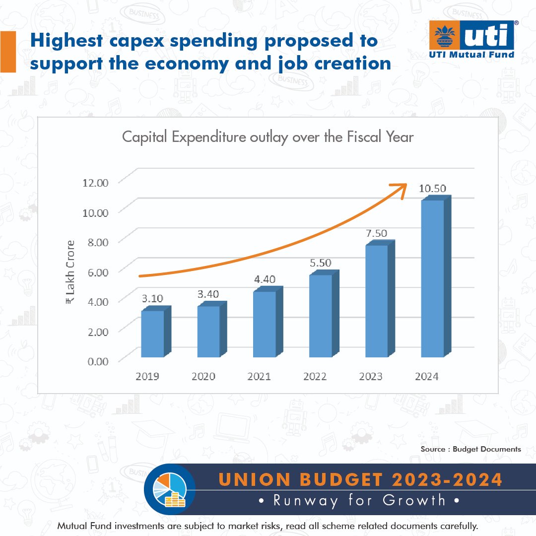 UTI Mutual Fund tweet media
