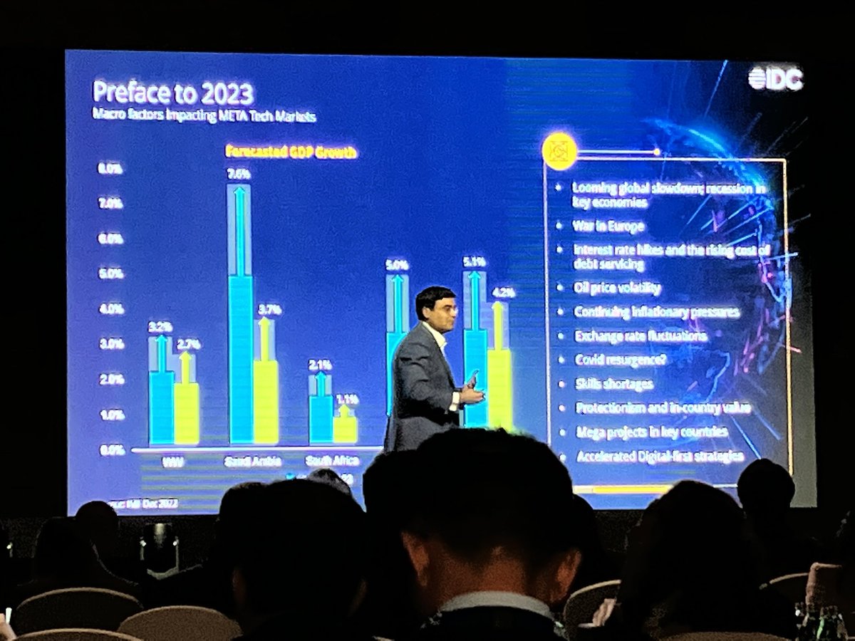 IDC predicts: The MEA region will surpass the world in GDP growth in 2023 | Saudi Arabia: 3.7%, UAE 4.2%, Turkey 3.0% vs 2.7% in the rest of the world #IDCDIRECTIONSMETA #Predictions #IDC #future #SaudiArabia #UAE #Turkey