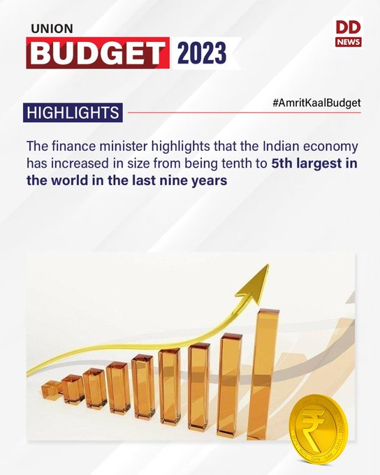 Union Budget 2023: Top 10 Key Highlights; FM Sitharaman says Indian economy heading towards bright future_90.1