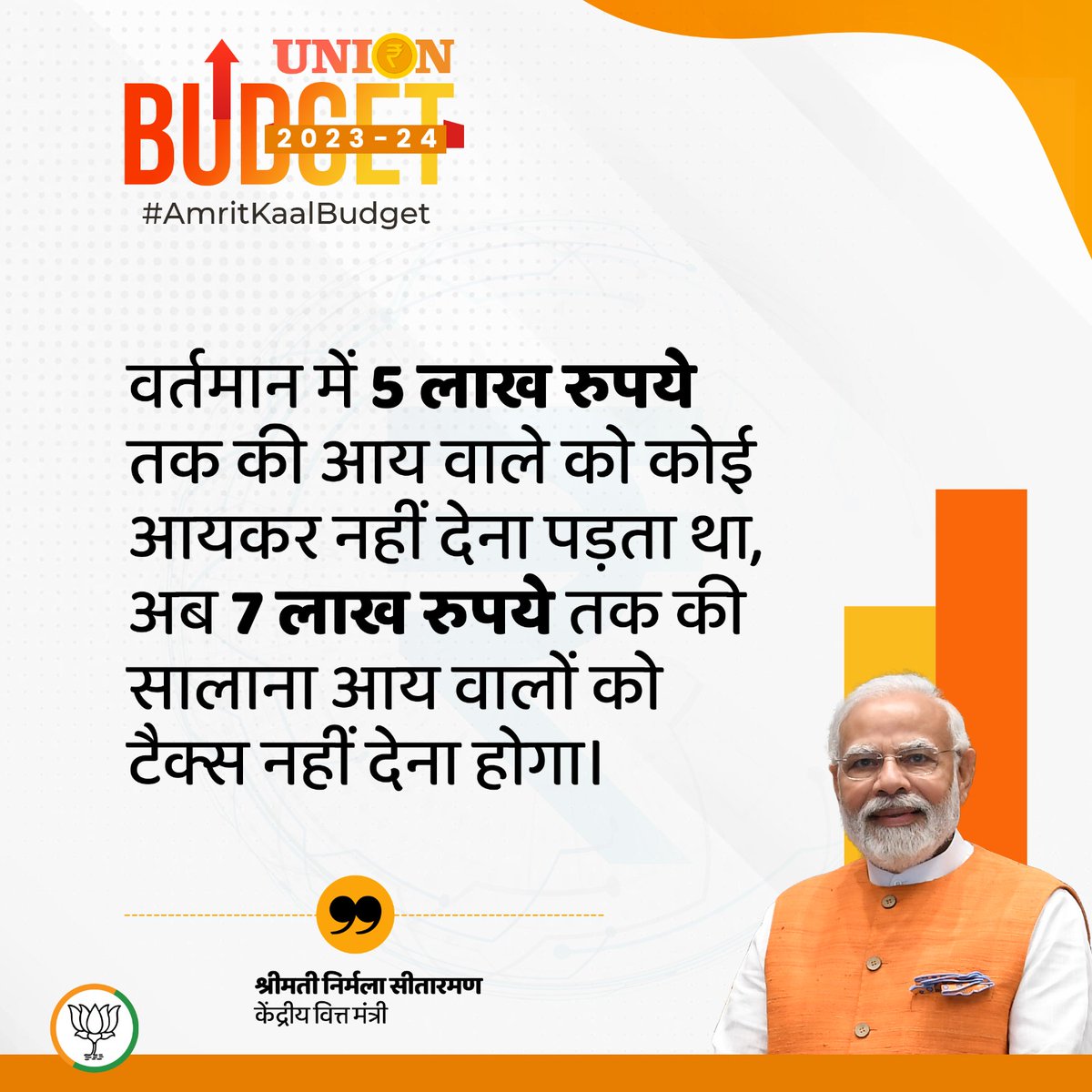 BJP4India's tweet photo. वर्तमान में 5 लाख रुपये तक की आय वाले को कोई आयकर नहीं देना पड़ता था, अब 7 लाख रुपये तक की सालाना आय वालों को टैक्स नहीं देना होगा।

- श्रीमती @nsitharaman
 
#AmritKaalBudget https://t.co/G1fqHfahvM
