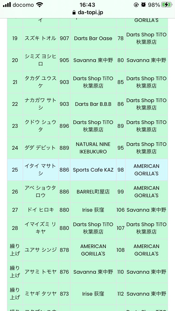 muteppoLR2's tweet photo. @mashipi1204 AMERICAN GORILLA'S https://t.co/KosL0jM16f