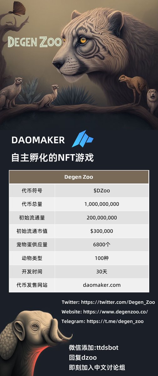 metaio102's tweet photo. 🎁抽1WL限购50u🎁

DAOMAKER做的NFT通缩游戏@Degen_Zoo
结合defi和盲盒30天内上线，代币同步上线
玩游戏的可以关注一下,模式还比较新

1⃣关注
@Degen_Zoo &amp; @zyclw 
2⃣💗+RT+评论/tag3 
3⃣进电报：https://t.co/AKwTndw595 https://t.co/BvC1YSmNMx
