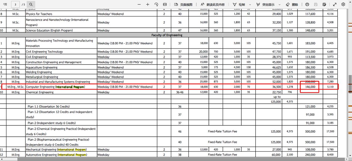 再给大家分享一个低成本润到泰国的方式。申请一个便宜的泰国公立硕士or本科学校

如图，以下是国王科技大学的一个专业学费。两年学业签证，大概三万人民币。（还有更便宜的专业

资料齐全自己也能diy，也不需要花多少钱

这种正规的大学可以在国内做好学签直接过来，不需要换签，也没有语言签那么折腾