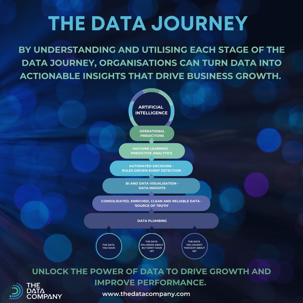 UNLOCK THE FULL POTENTIAL OF YOUR DATA WITH A SUCCESSFUL DATA JOURNEY. 

Join the data-driven revolution today! 

#DataJourney #BusinessInsights #PerformanceImprovement #DataSurgery #MachineLearning #PredictiveAnalytics