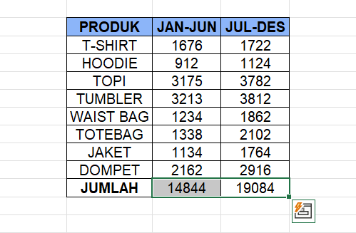 ALT + = -> Auto sum

*Jumlahin data otomatis ini. Nggak perlu diblok ya datanya. Klik aja mau taruh jumlahnya di cell mana. Canggih👍