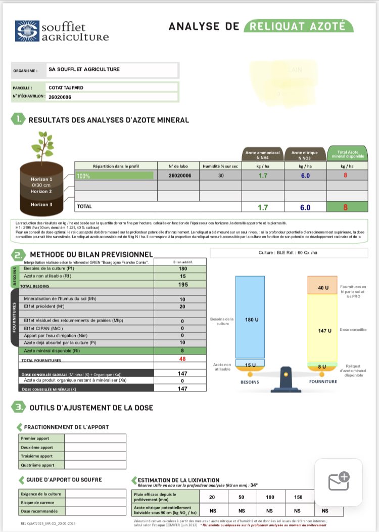 <a href="/BONNIN1402/">Emmanuel BONNIN</a> <a href="/PelceAmdbs9/">Luc Pelcé</a> <a href="/Arvalisofficiel/">ARVALIS</a> <a href="/carribou3000/">Diane Chavassieux</a> <a href="/OM_TInovia/">Olivier Mangenot Terres Inovia</a> <a href="/terresinovia/">Terres Inovia</a> <a href="/ChambreYonne/">Chambre d'agriculture de l'Yonne</a> @laurentjung54 <a href="/CecileDbv/">Cécile Debreuve</a> <a href="/TomLegros89/">Tom Legros</a> @AlineLeBihan <a href="/MarieDesmet12/">Marie Desmet</a> <a href="/CMOnord/">CMO Nord</a> <a href="/intercereales/">Intercereales</a> Il y’a du haut pour les reliquats,mais on a du très bas cette année dans le reliquats et le #Frigo #Azote.