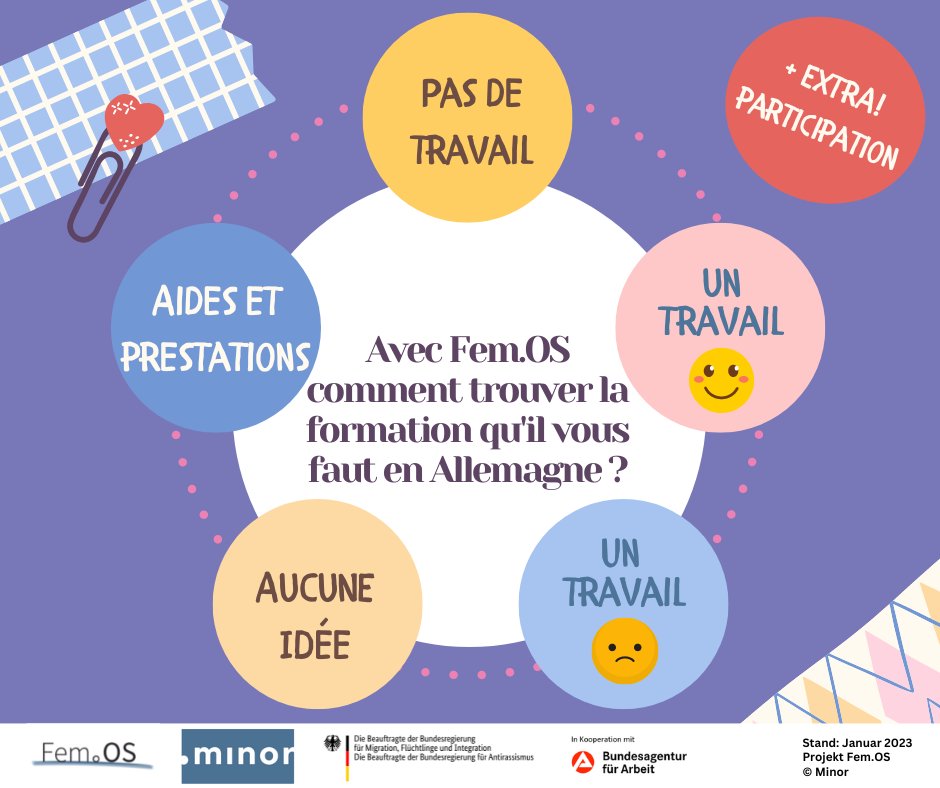 Aujourd'hui débute la campagne de formation en #Allemagne dans les médias sociaux pour les femmes immigrées originaires de pays tiers. Elle souhaite donc promouvoir l'intégration sociale et professionnelle des femmes immigrées.
#femos #minor #femos_kampagne #formation #bildung