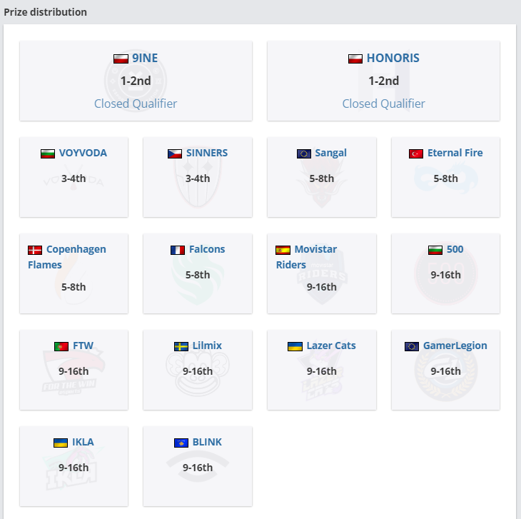IEM BRAZIL NADCHODZIMY! 

9INE i HONORIS w closed quali! 

POLSKAGUROM!