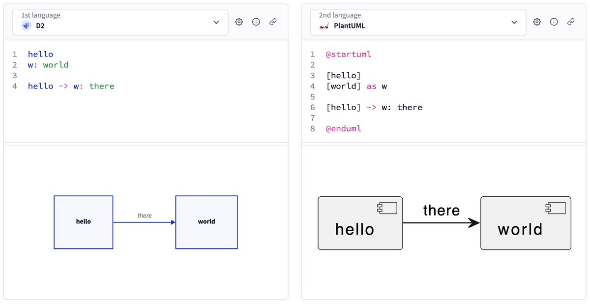 bibryam's tweet photo. A text-to-diagram comparison website👍
https://t.co/hYKas0xvRF by @terrastruct https://t.co/lKgUwz6o0i