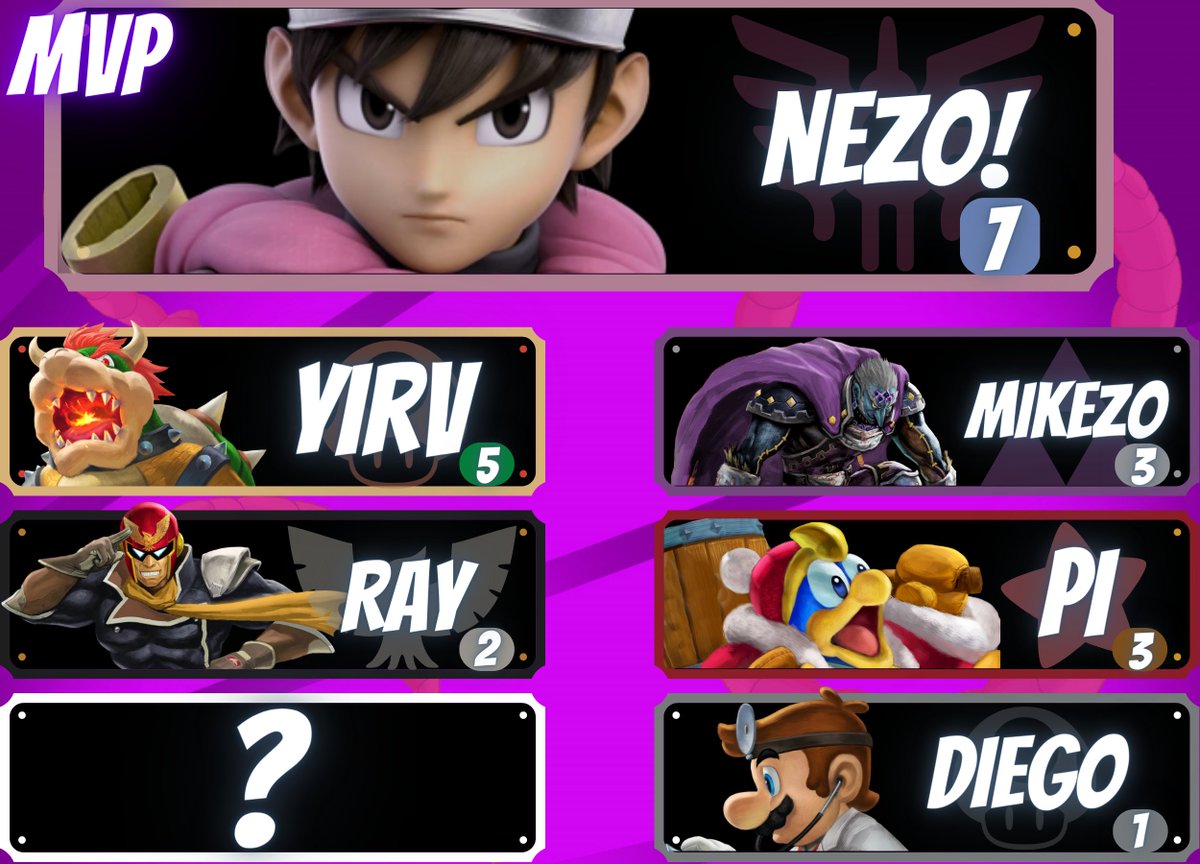 CB que se llevó a cabo el día sábado 21 de enero, ggs a MR, nos llevamos la victoria 5-0, @NeZo_SSB llevándose el MVP rifado:) los tqm y quien se anima a una CB? 🫡🦐