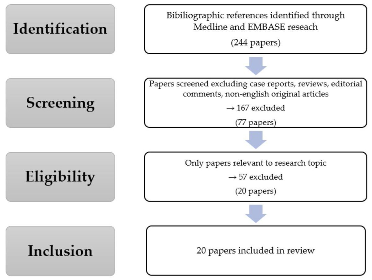 Dr. Francesco Claps, University of Trieste, and the co-authors published the following paper today: #ArtificialIntelligence in #Bladdercancer #diagnosis : Current Applications and Future Perspectives mdpi.com/2107616 #mdpibiomedinformatics via @MDPIOpenAccess