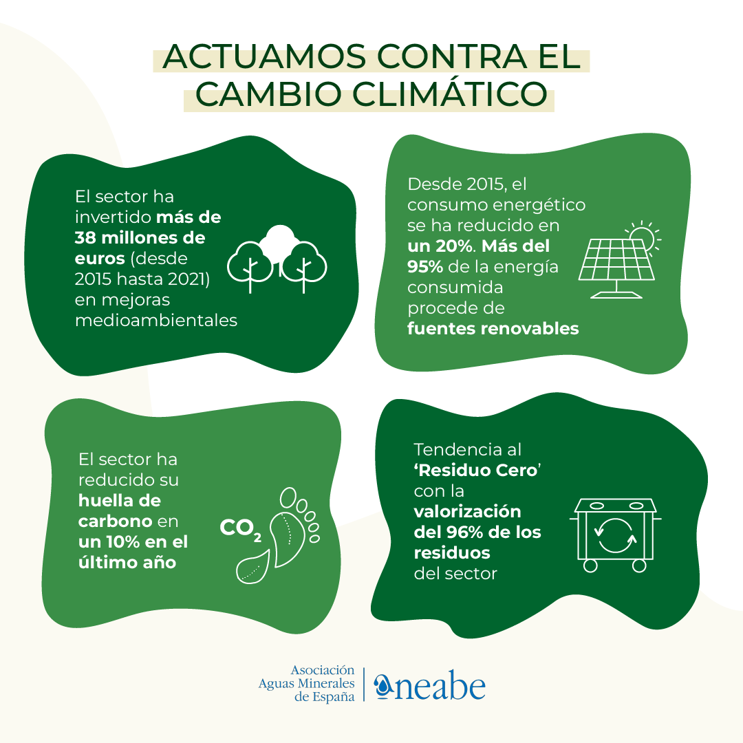 aneabe's tweet photo. La actuación contra el #CambioClimático, uno de los grandes compromisos del sector de aguas minerales.

#AguasMinerales #Alimentación #Bebidas https://t.co/yNmXKjo9J8