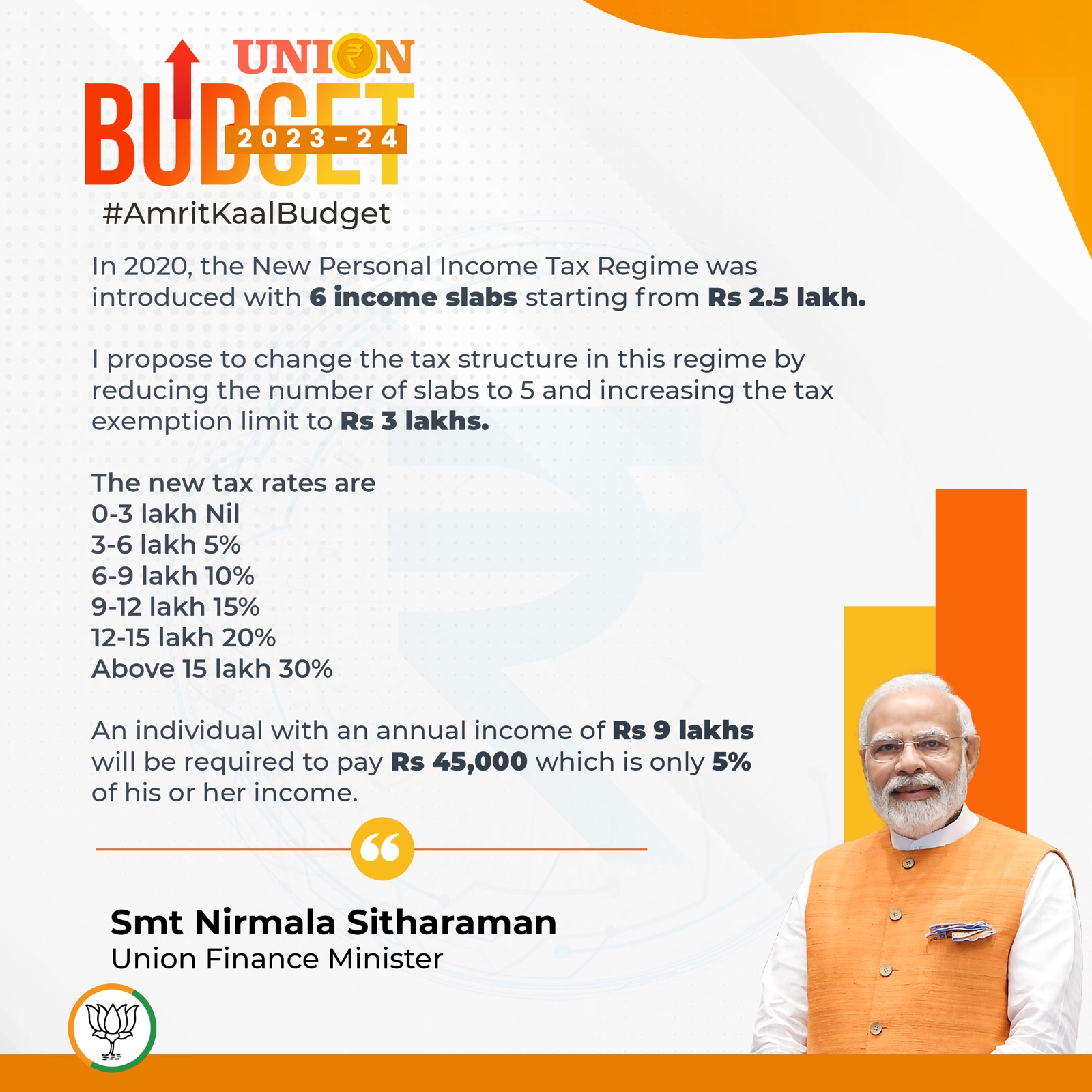 BJP on X: &ldquo;In 2020, the New Personal Income Tax Regime was 