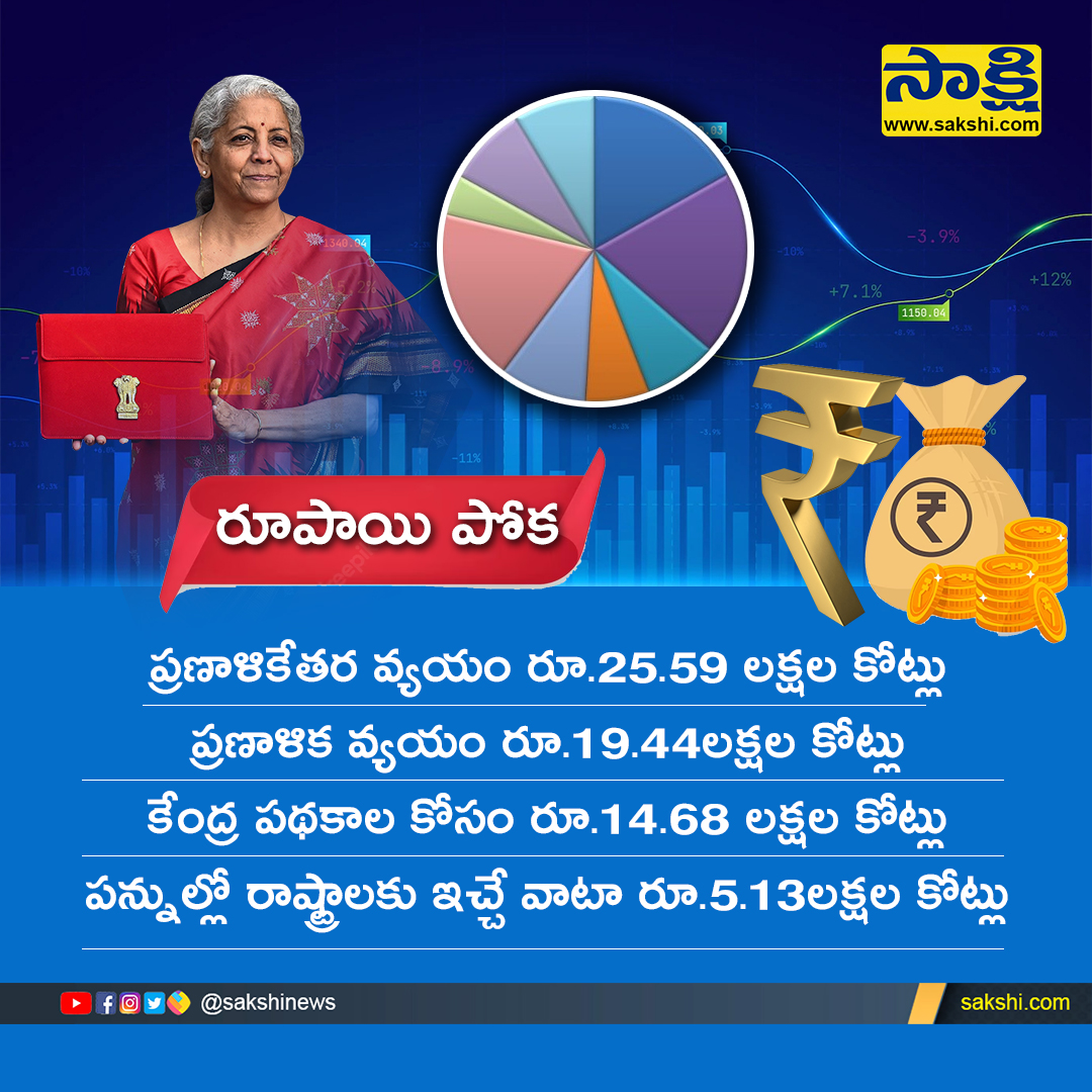SakshiNews's tweet photo. రూపాయి రాక.. రూపాయి పోక..
#IndianUnionBudget2023 #ParliamentaryBudgetSession #Budget2023LiveUpdatesinTelugu #UnionBudget2023Highlights #UnionBudgetofIndia #FMNirmalaSitharaman #SakshiNews https://t.co/GGnzQCU6N3