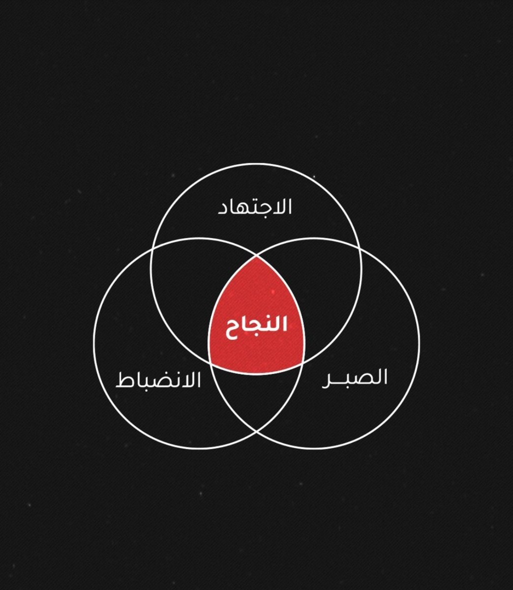 معادله ناجحه