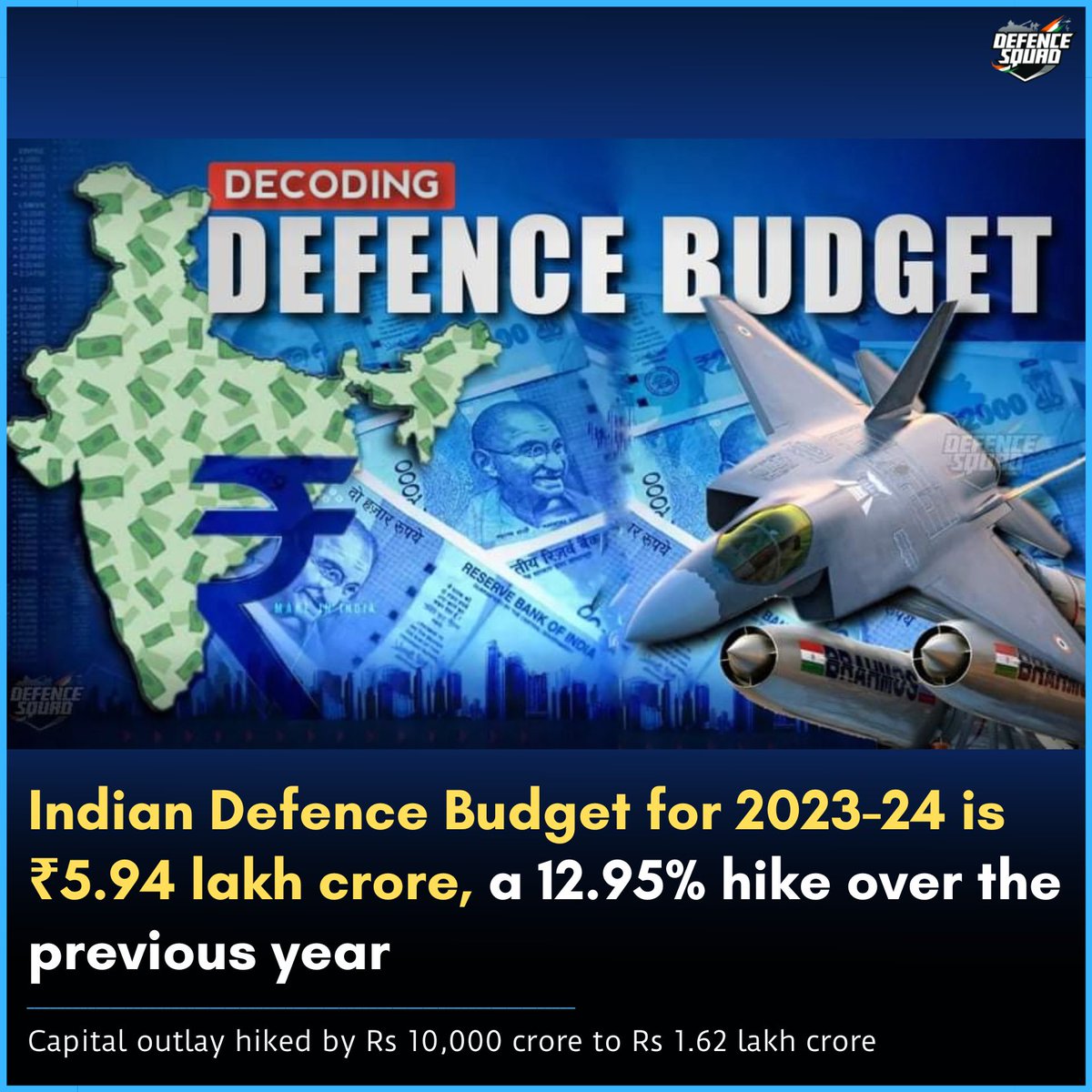 Indian Defence Budget for 2023-24 is ₹5.93 lakh crore, a 12.95% hike over the previous year.

Capital outlay hiked by Rs 10,000 crore to₹1.62 lakh crore. #UnionBudget2023 #DefenceBudget