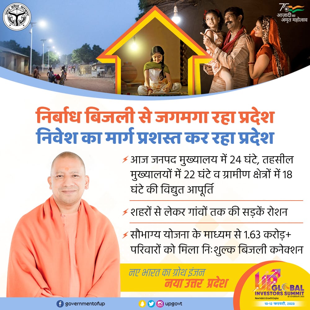 निर्बाध बिजली आपूर्ति से जगमगा रहा प्रदेश
निवेश का मार्ग प्रशस्त कर रहा प्रदेश

आज जनपद मुख्यालय में 24 घंटे, तहसील मुख्यालयों में 22 घंटे व ग्रामीण क्षेत्रों में 18 घंटे की विद्युत आपूर्ति

शहरों से लेकर गांवों तक की सड़कें रोशन

#UPGIS23