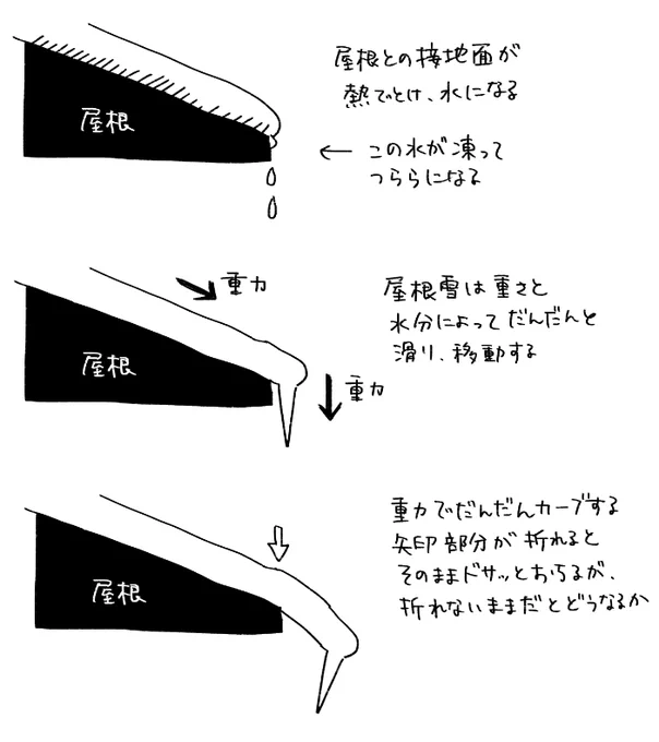 冬の理科の時間です 