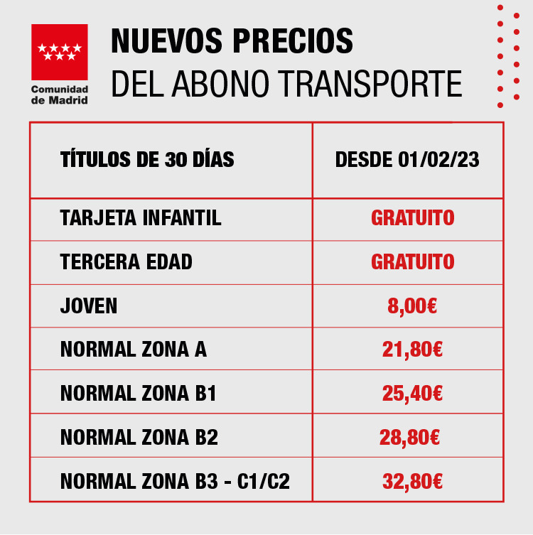Comunidad de Madrid on Twitter: "🚇 Desde este 1 de febrero los madrileños  disfrutan del nuevo descuento del 60% en los precios del abono de transporte  público en la región. ✓ El