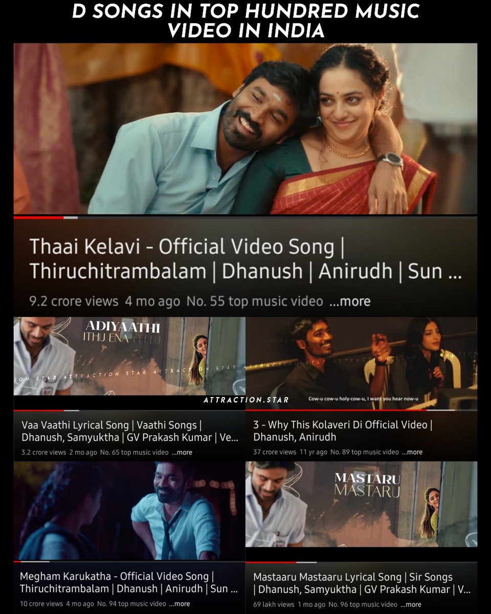 D Songs In Top 100 Music Videos In India !

#ThaaiKelavi @.55
#VaaVaathi @.65
#WhyThisKolaveri @.89
#MeghamKarukkadha @.94
#MastaaruMastaaru @.96

#Vaathi #Thiruchitrambalam @dhanushkraja