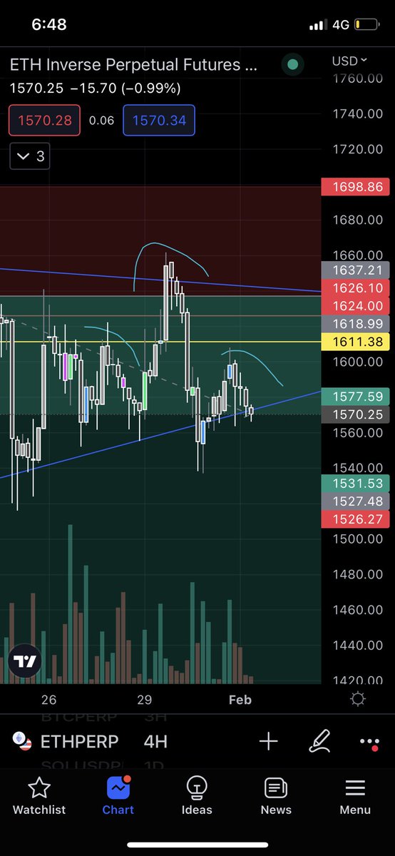 HumbleTradingTA tweet media