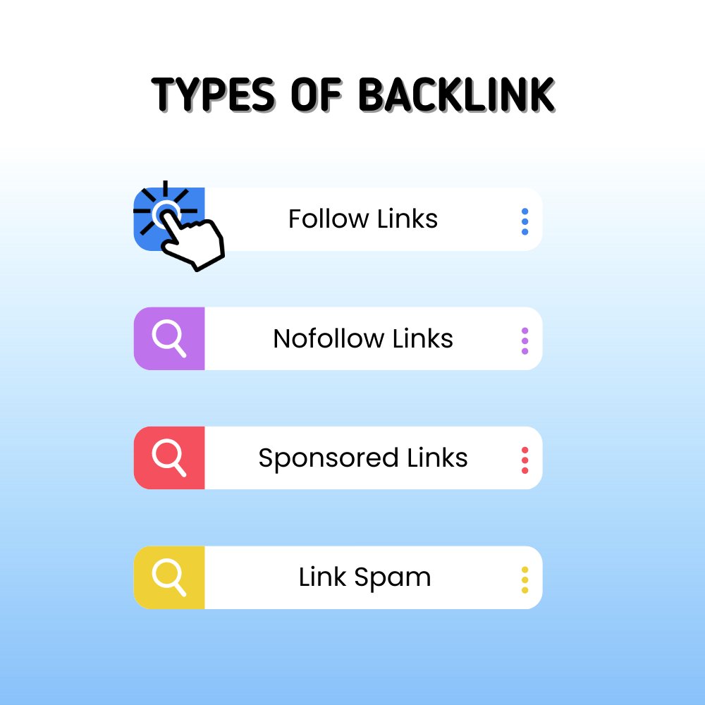 lead__insight's tweet photo. #backlinks help your content to be ranked by search engines. They come in several types and itโs important to understand their differences.
- Follow links ๐
- Nofollow links ๐ซ
- Sponsored links ๐ธ
- Link spam ๐
#seo #domainauthority #leadinsight https://t.co/z86W6LZO30