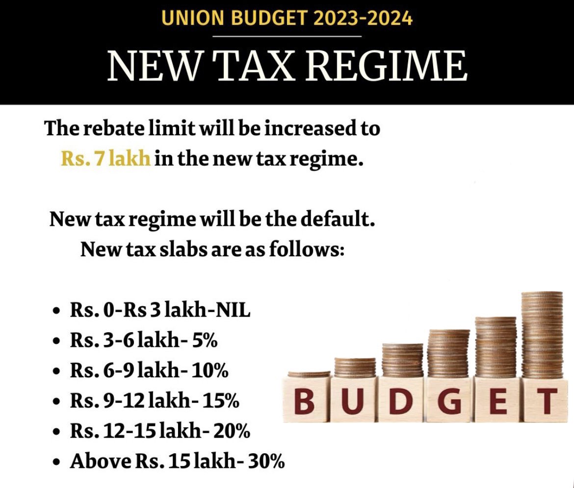 heyyugesh's tweet photo. Budget 2023 🙌  #Budget2023 https://t.co/5mHsoCgmHz