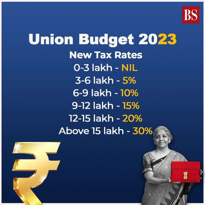 Indian Union Budget 2023 Highlights