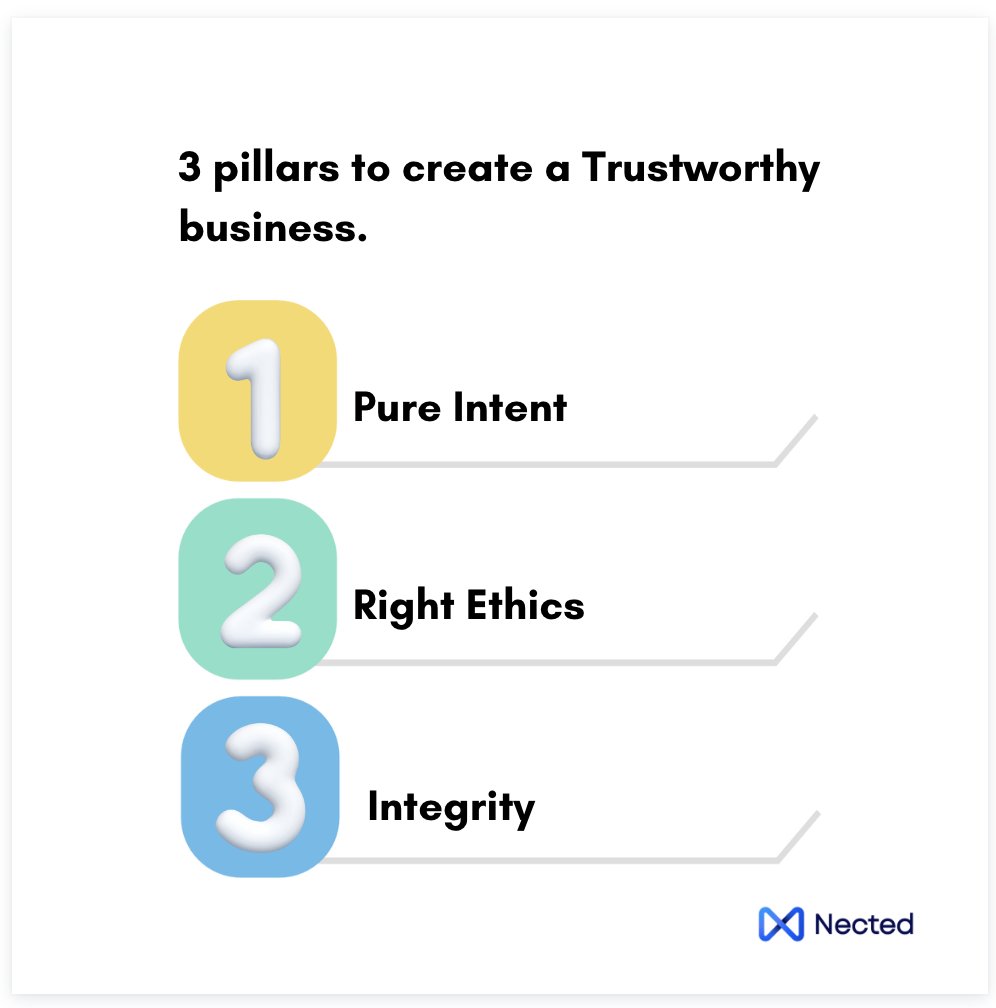 _prabhatgupta's tweet photo. 3 pillars to create a trustworthy startup

🚀 Integrity 
🚀 Ethics 
🚀 Right Intent

No shortcuts, No cutting corners here. https://t.co/RiU0jdyZ9G
