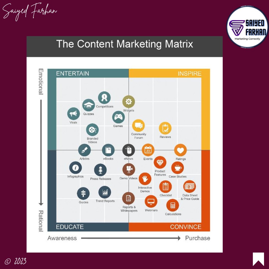 isaiyedfarhan's tweet image. Content Marketing Matrix - For all types of content!

#contentcreationtips #contentcreationideas #contentcreationtools #onlinemarketingconsultant