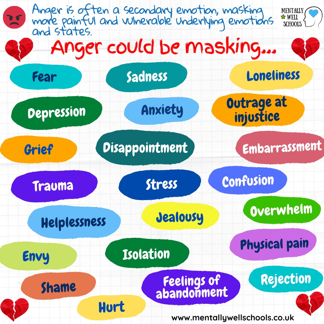 This week's HWB tip reminds us to always be kind to each other. Everyone has their own way of expressing their emotions, and sometimes our true emotions can be hidden behind something else in order to protect ourselves from feeling vulnerable. <a href="/stbenedictsren/">St Benedict's High School</a>