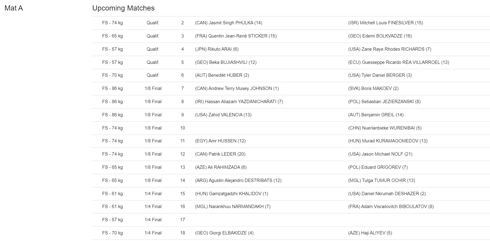United World Wrestling on Twitter "WrestleZagreb Open event begins