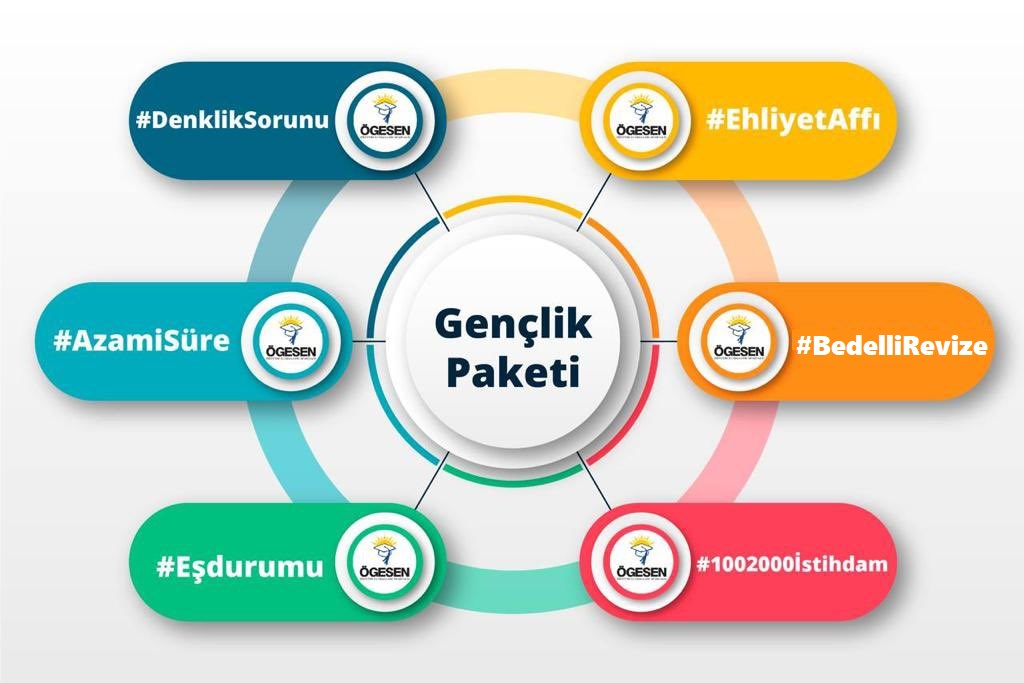 Cumhuriyetin 100. Yılında #GençlikPaketi maddeleri milletin, hükümetten muhalefetine seçim öncesi duymayı beklediği müjdeler. Şubat Ayı halkın kararını etkileyecektir... #EhliyetAffı #DenklikAffı #DenklikSorunu #1002000İstihdam #AzamiSüre #Bedelli #BedelliRevize #AzamiSüre