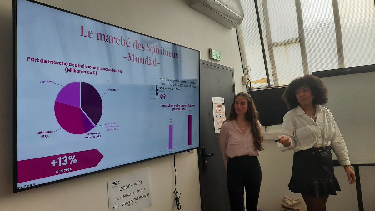 Le marché mondial des #spiritueux !
#pksspiritueux