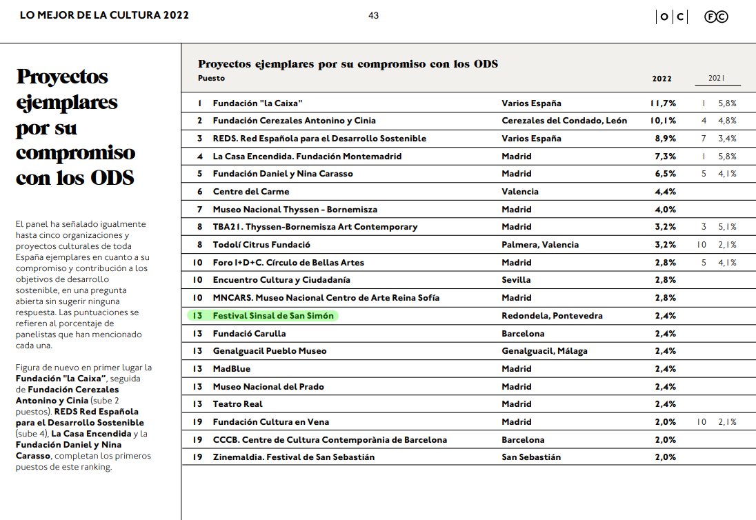 Festival Sinsal tweet media