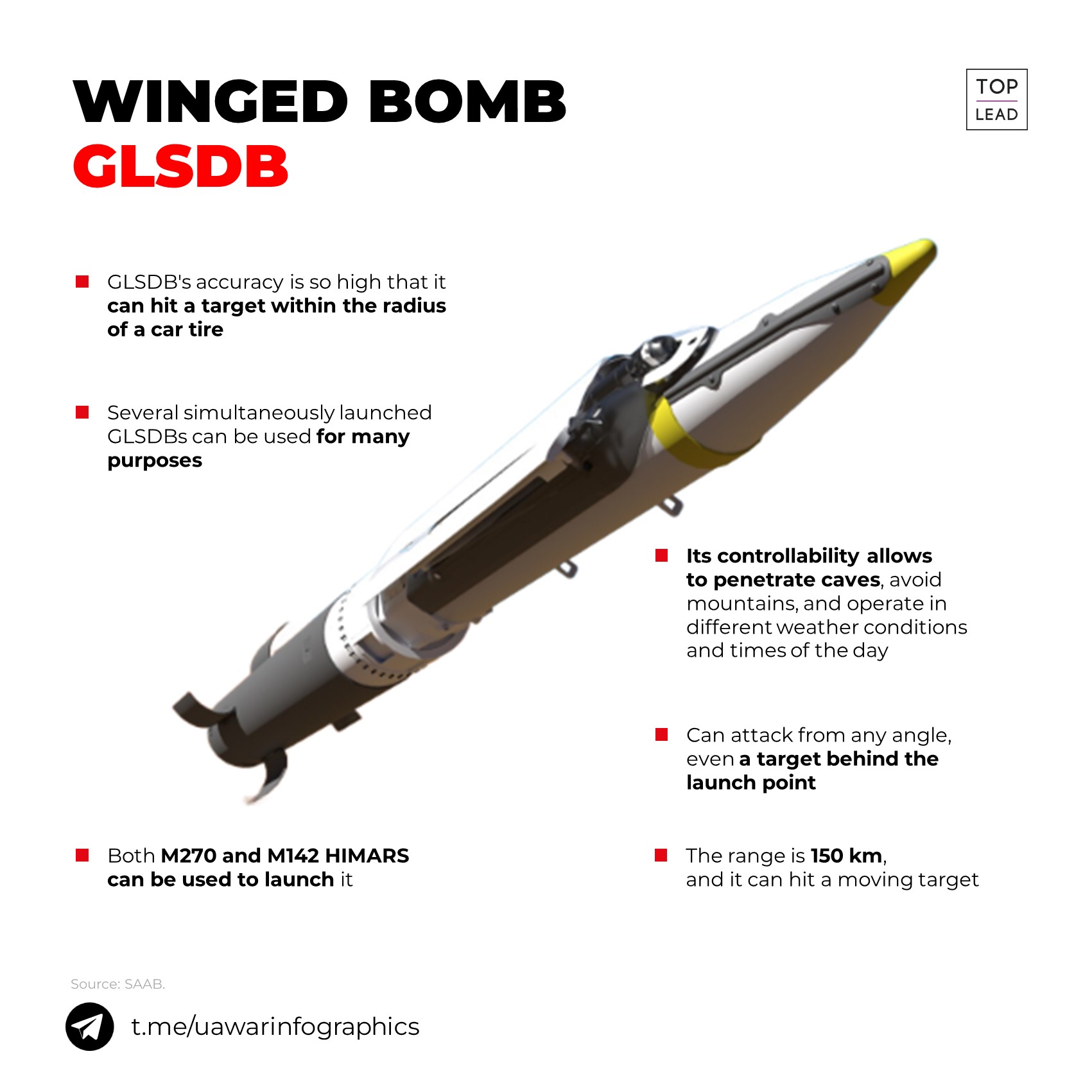 Glsdb дальность. Gbu-39 small diameter bomb. Зона поражения украинских ракет на карте. Glsdb бомба. Американские glsdb.