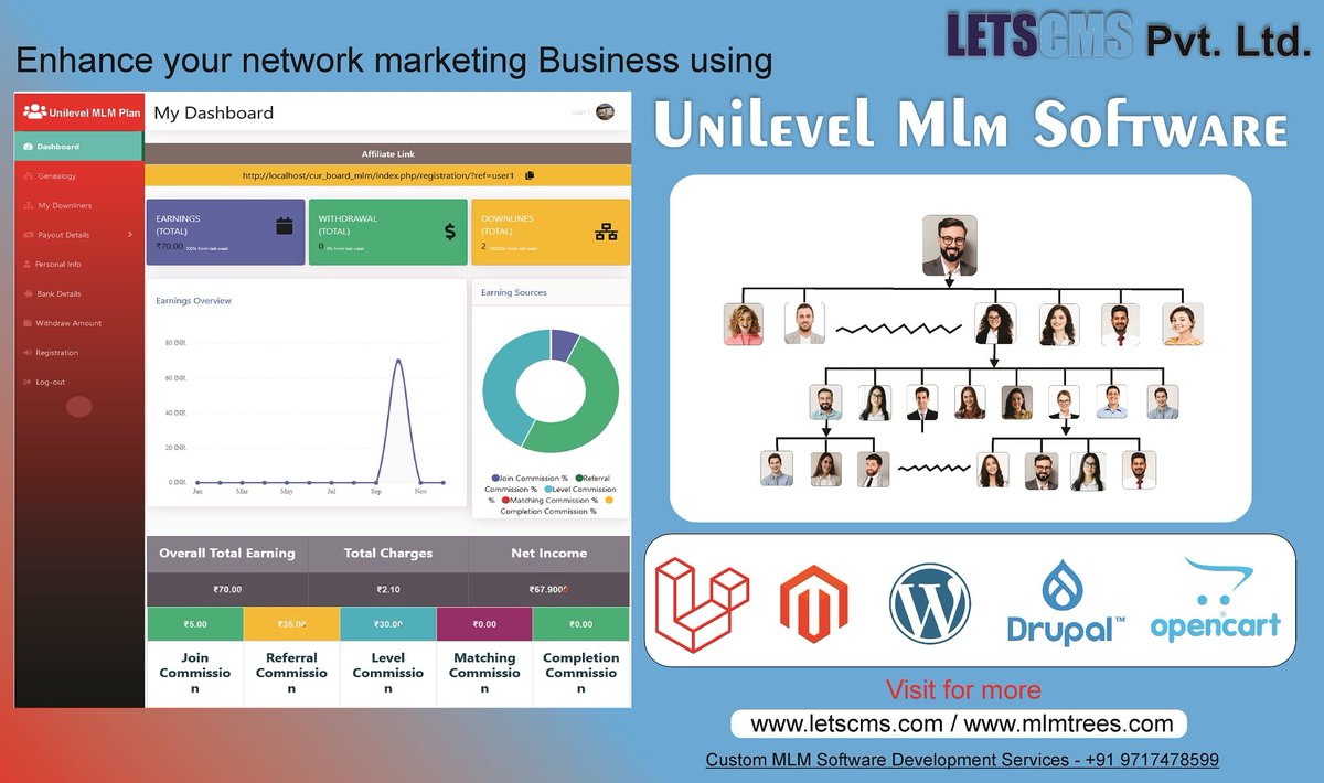 letscms's tweet image. #UnilevelMlm #PHPScripts | Unilevel #eCommerc
Plan Affiliate Plugin for a low price
mlmtrees.com
Unilevel Multi-Level Marketing Software for affiliate program & Direct selling, Pepurchase Plan
#Unilevelbusinessplan #unilevelmeaning #unilevelmlmwoocommerce #unilevel