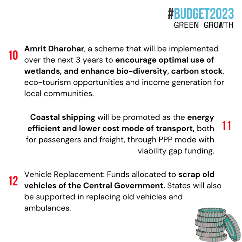 ClimateTrendsIN's tweet photo. Finance Minister @nsitharaman in her Union #Budget2023-24 gives special priority to #greengrowth involving #energytransition, achieving #netzero by 2070, mangrove plantation and conserving wetlands.

#BudgetSession #greenhydrogen